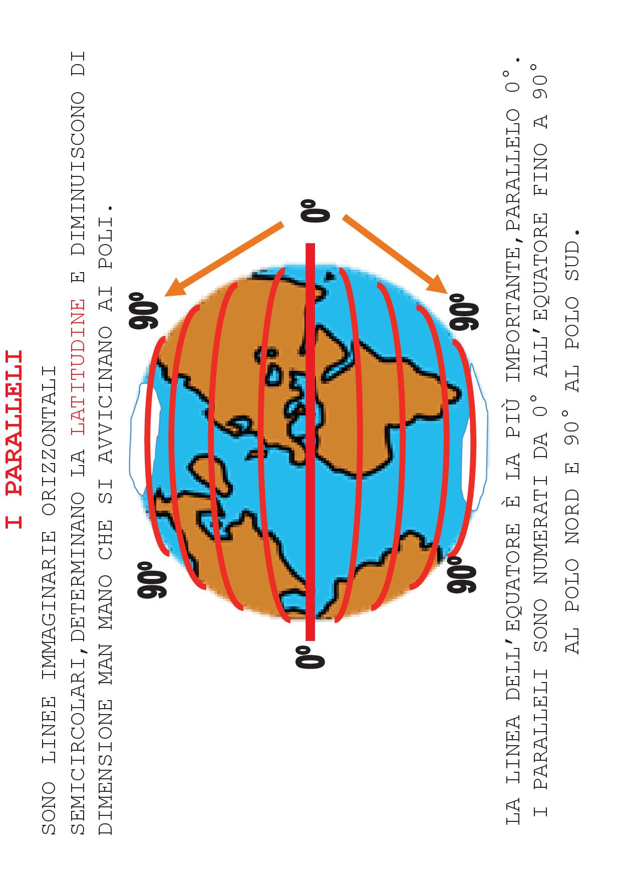 CONOSCIAMO IL NOSTRO PIANETA TERRA
